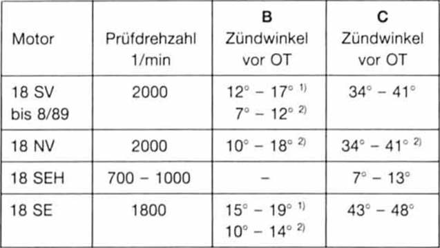 Opel Omega Reparaturanleitung. Zündzeitpunkt prüfen/einstellen