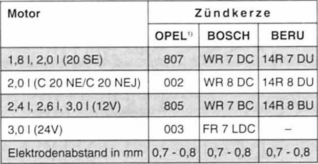 Opel Omega Reparaturanleitung. Beru-zündkerze