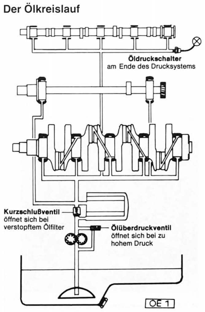 Opel Omega Reparaturanleitung. Der ölkreislauf 