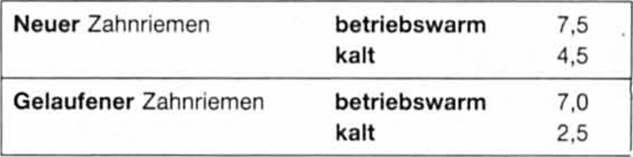 Opel Omega Reparaturanleitung. Zahnriemeneinstellwerte