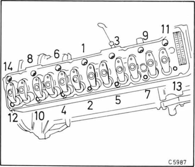 Opel Omega Reparaturanleitung. Zylinderkopf aus-und einbauen