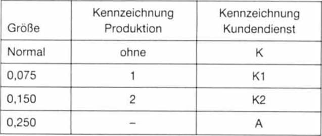 Opel Omega Reparaturanleitung. Ventilführungen prüfen 