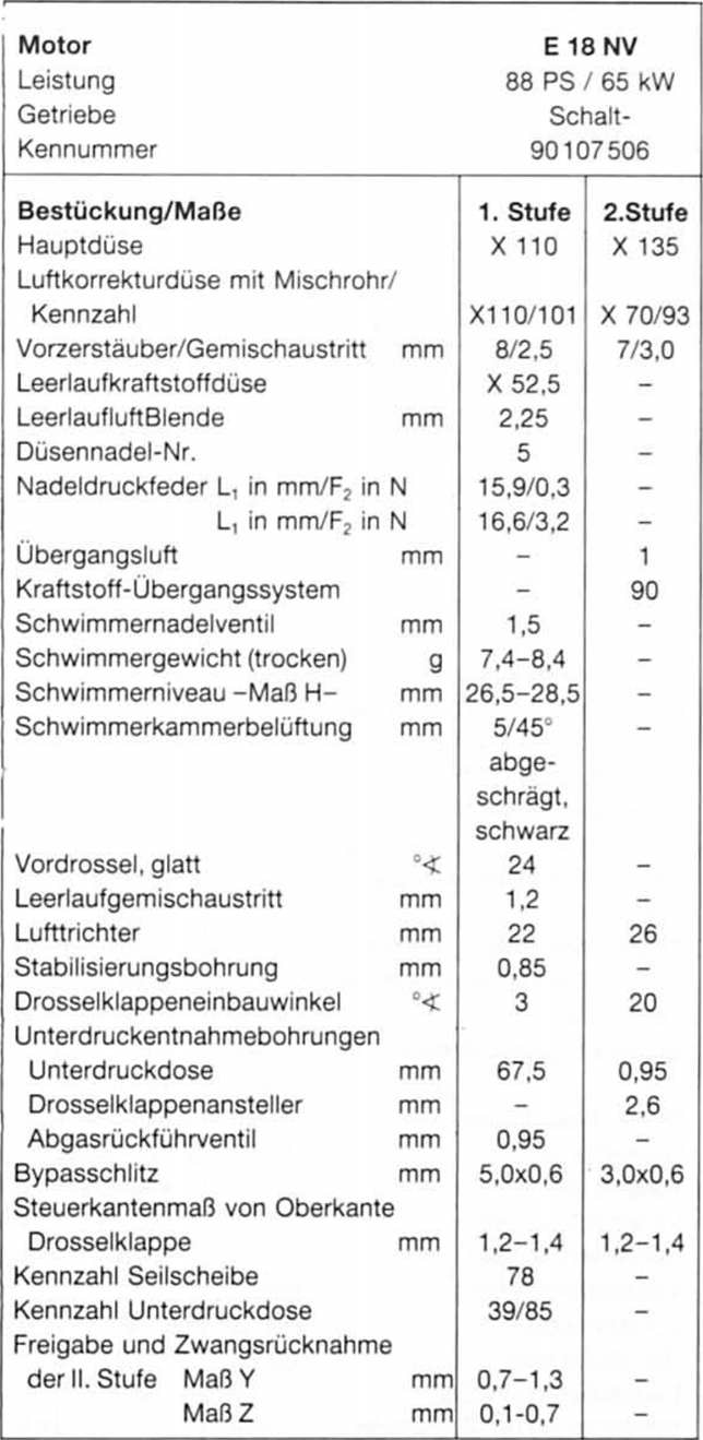 Opel Omega Reparaturanleitung. Vergaserdaten