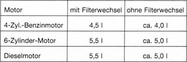 Opel Omega Reparaturanleitung. Motorölwechsel 