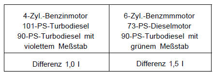 Opel Omega Reparaturanleitung. Ölwechselmenge