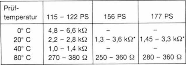 Opel Omega Reparaturanleitung. Temperaturfühler prüfen/aus- und einbauen 