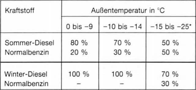 Opel Omega Reparaturanleitung. Fahren im winter