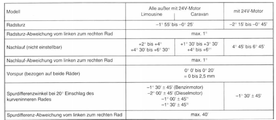 Opel Omega Reparaturanleitung. Einstellwerte für spur und sturz der vorderachse 