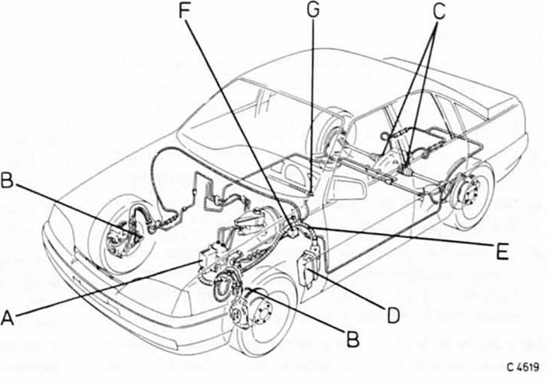 Opel Omega Reparaturanleitung. Die abs-anlage 