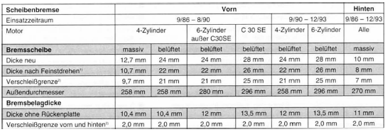 Opel Omega Reparaturanleitung. Technische daten bremsanlage 