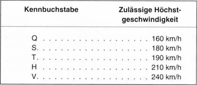 Opel Omega Reparaturanleitung. Reifenbezeichnungen 