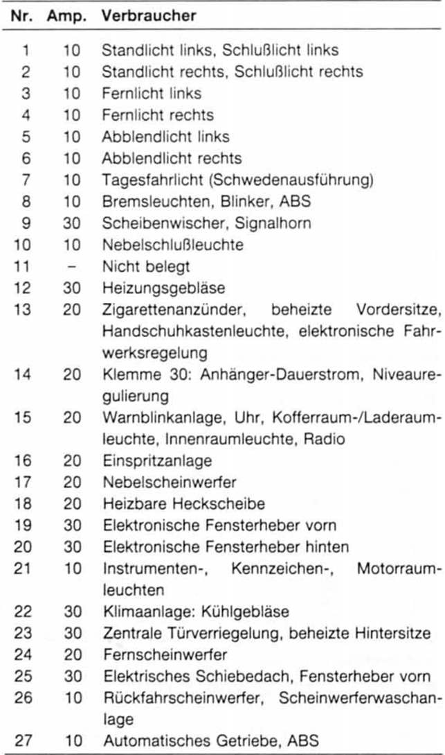 Opel Omega Reparaturanleitung. Sicherungstabelle 