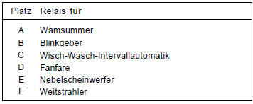 Opel Omega Reparaturanleitung. Relaisbelegung/relais ersetzen 