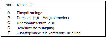 Opel Omega Reparaturanleitung. Relaisbelegung/relais ersetzen 