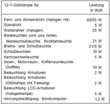 Opel Omega Reparaturanleitung. Lampentabelle 