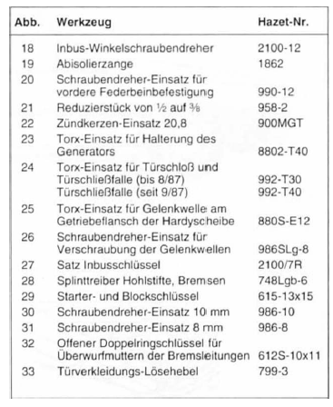 Opel Omega Reparaturanleitung. Das spezialwerkzeug