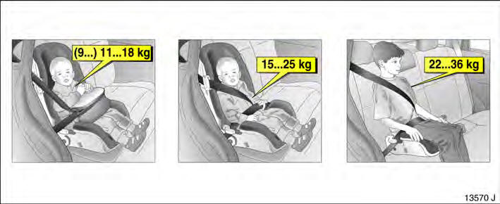 Opel Omega. Kindersicherheitssystem, opel kindersicherheitssitz ohne transponder