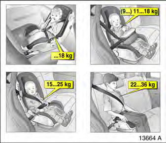 Opel Omega. Kindersicherheitssystem, opel fix kindersicherheitssitz 3 ohne transponder