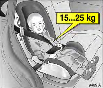 Opel Omega. Kindersicherheitssystem
