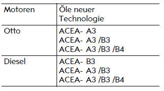 Opel Omega. Motoröle