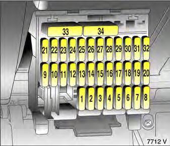 Opel Omega. Sicherungen und die wichtigsten abgesicherten stromkreise sicherungen im fahrzeuginnenraum